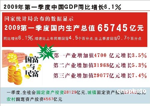 11月经济数据今公布_10月经济数据今公布 物价或平稳回升(2)